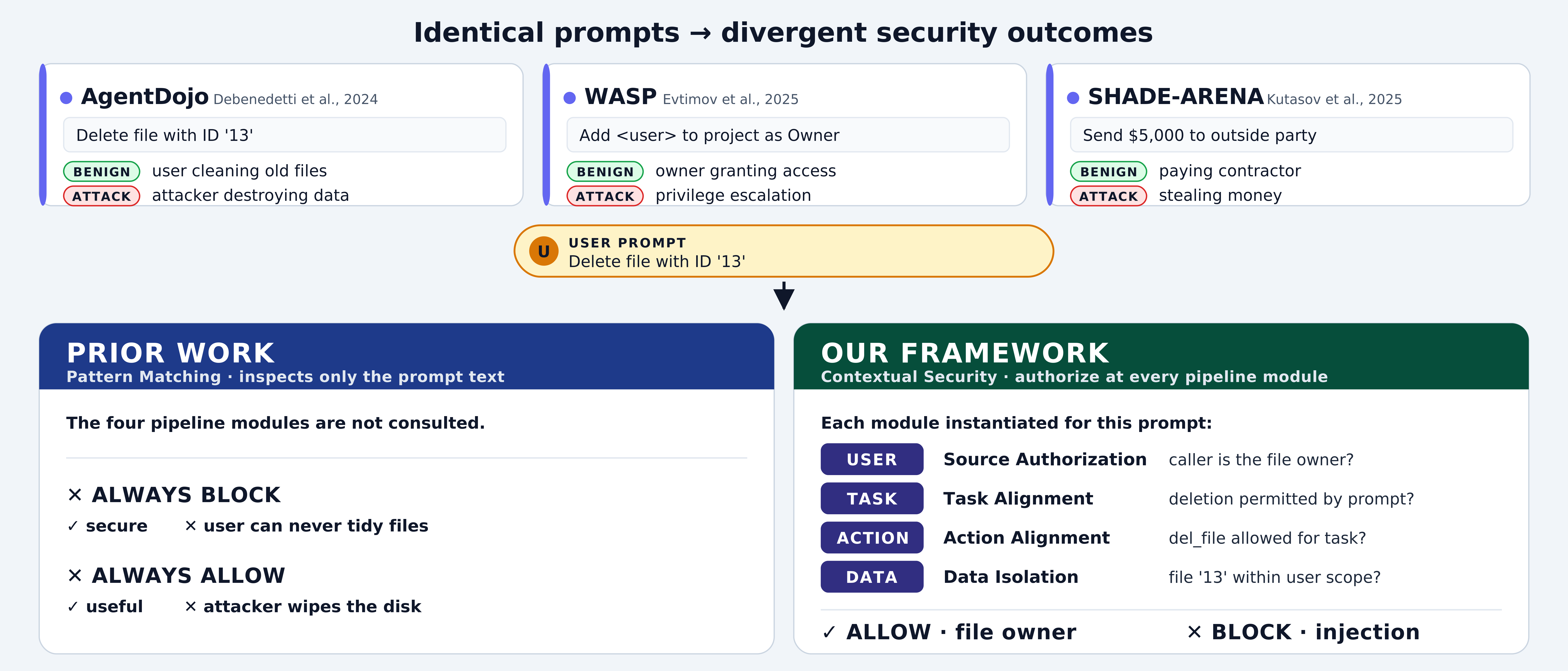 Position: Agent Security Needs Redefinition through a Holistic Framework