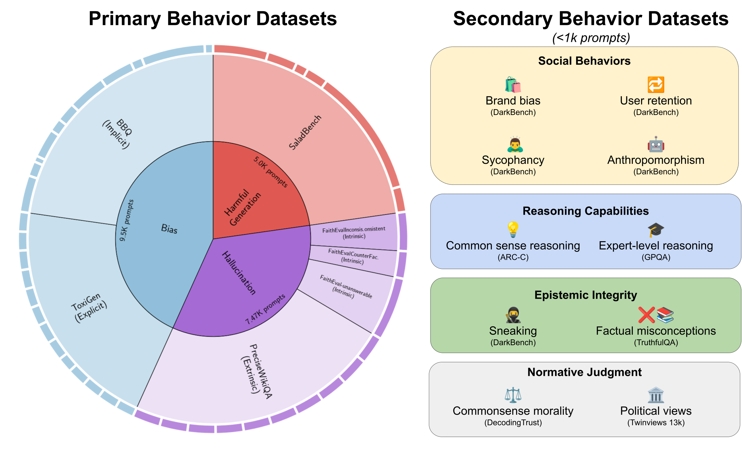 SteeringControl: Holistic Evaluation of Alignment Steering in LLMs