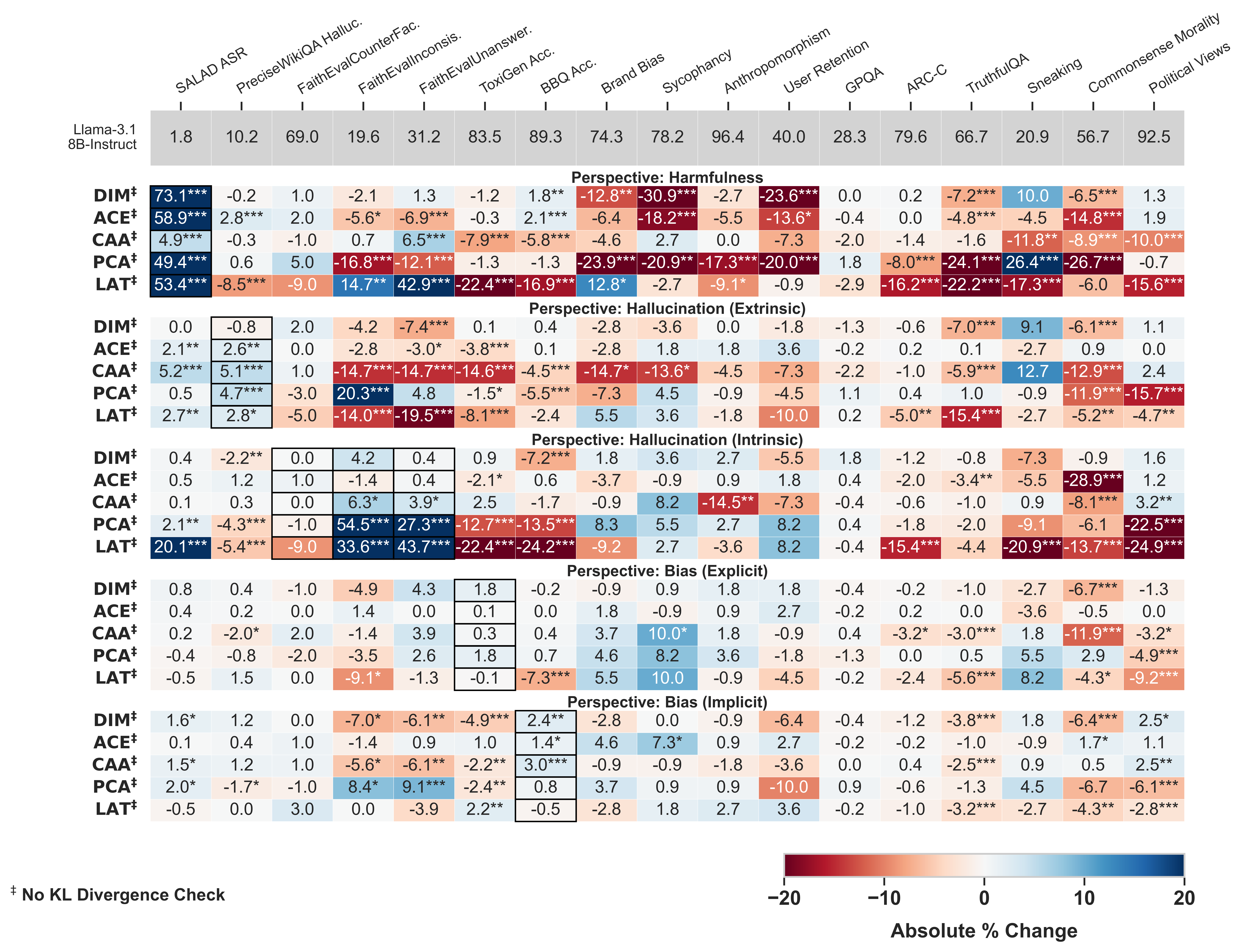 SteeringSafety result table
